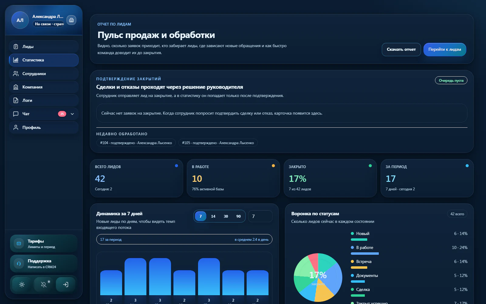 Экран статистики и подтверждений руководителя в 24CRMKA